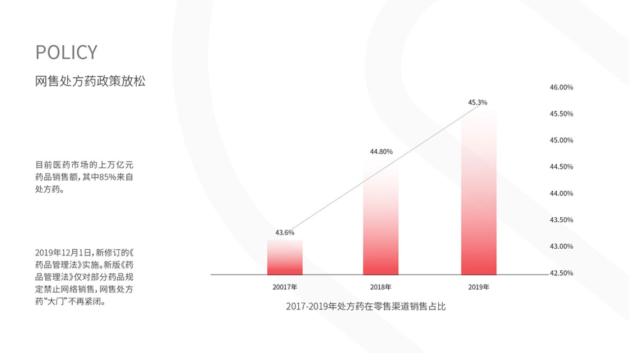 贴心健康APP 品牌全案案例展示图1 王双品牌设计