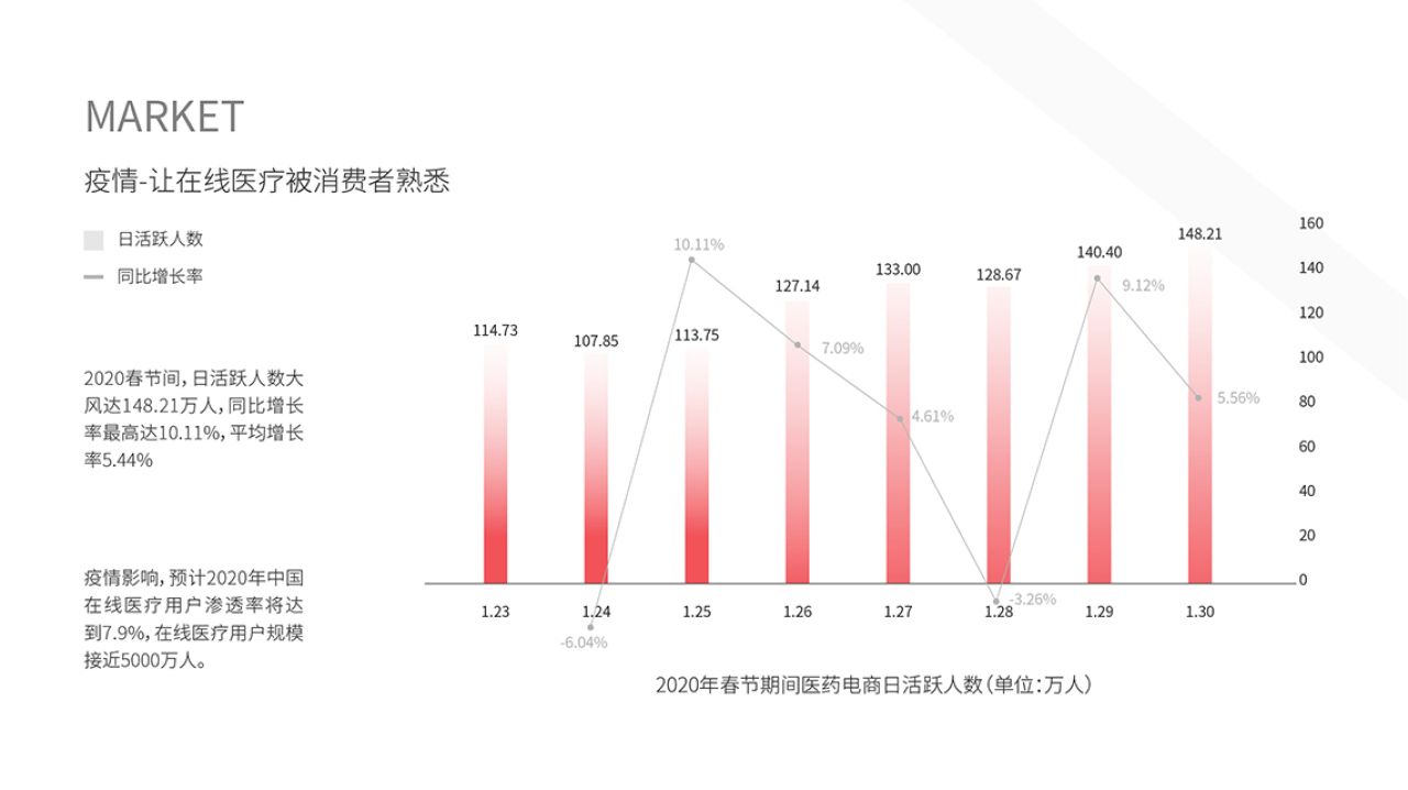 贴心健康APP 品牌全案案例展示图2 王双品牌设计