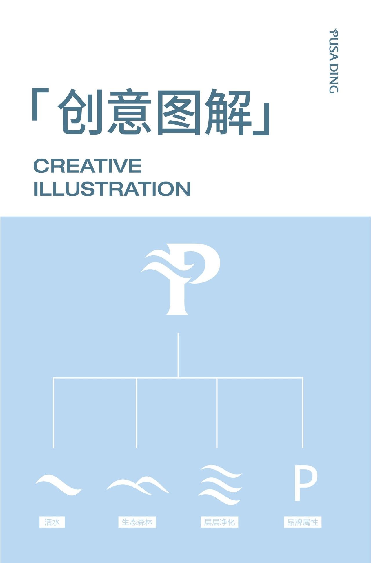 菩萨顶｜品牌VI设计 品牌视觉案例展示图6 王双品牌设计