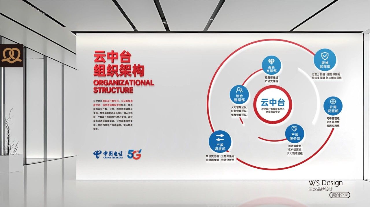 中国电信云中台｜企业文化墙设计 导视设计 / 品牌视觉案例展示图5 王双品牌设计