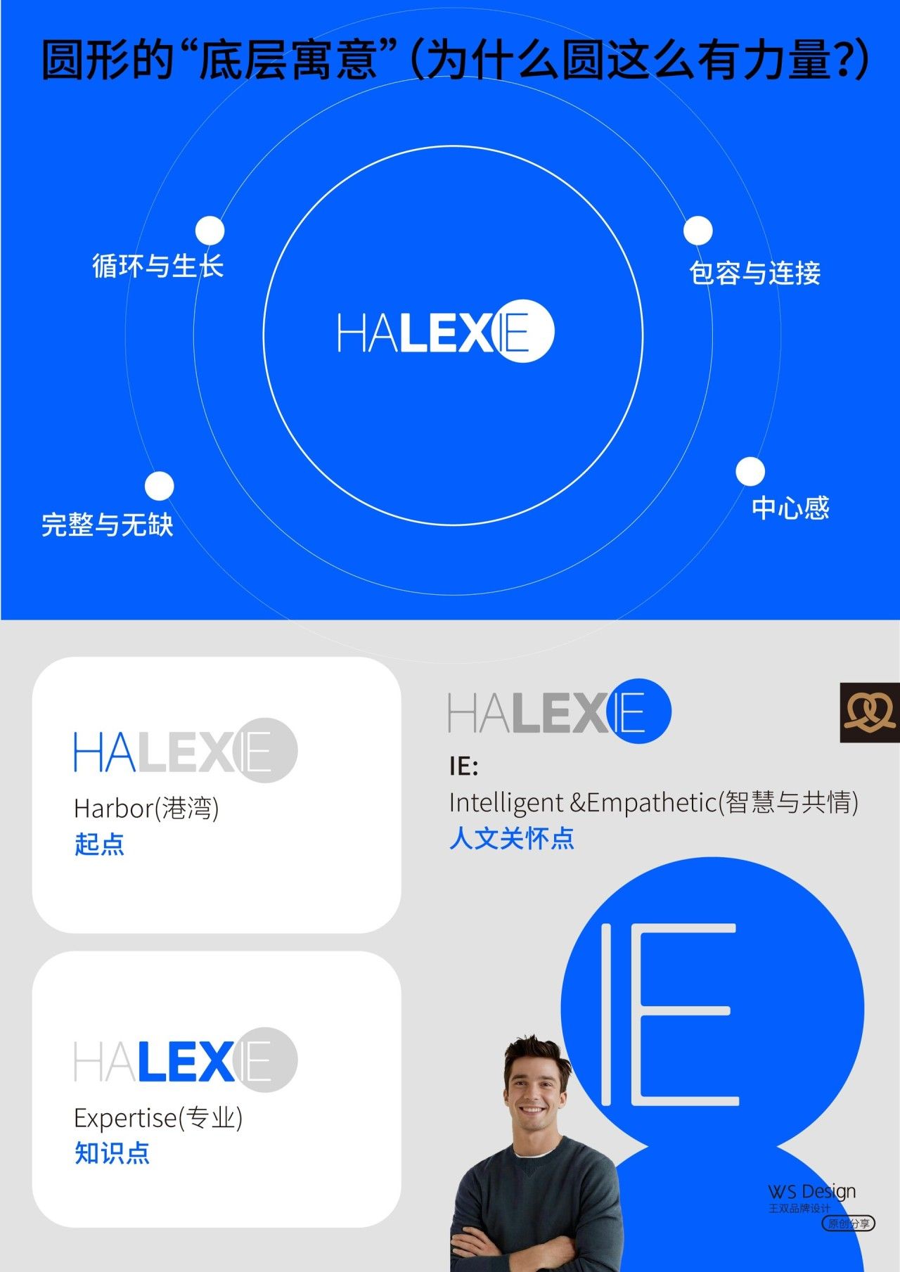 海乐希|品牌VI设计 品牌全案 / 品牌视觉案例展示图2 王双品牌设计